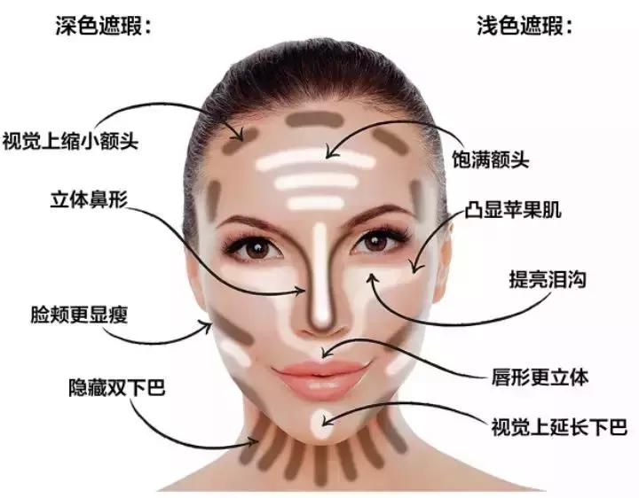 十大公认最好的遮瑕产品,什么遮瑕最好用网红推荐