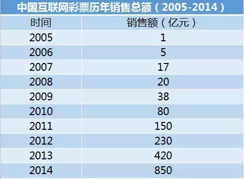 互联网彩票禁售期：天天中彩票违规售彩，腾讯为其导流不断