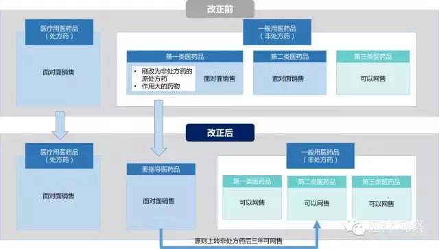 一文看懂医疗行业,一文读懂半导体产业