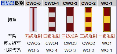 了解我军的军衔设置,军衔等级制度
