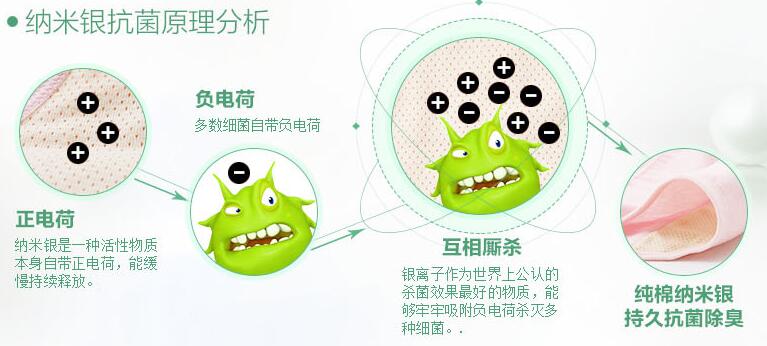 弱酸性抑菌裤,抑菌裤真的能抑菌
