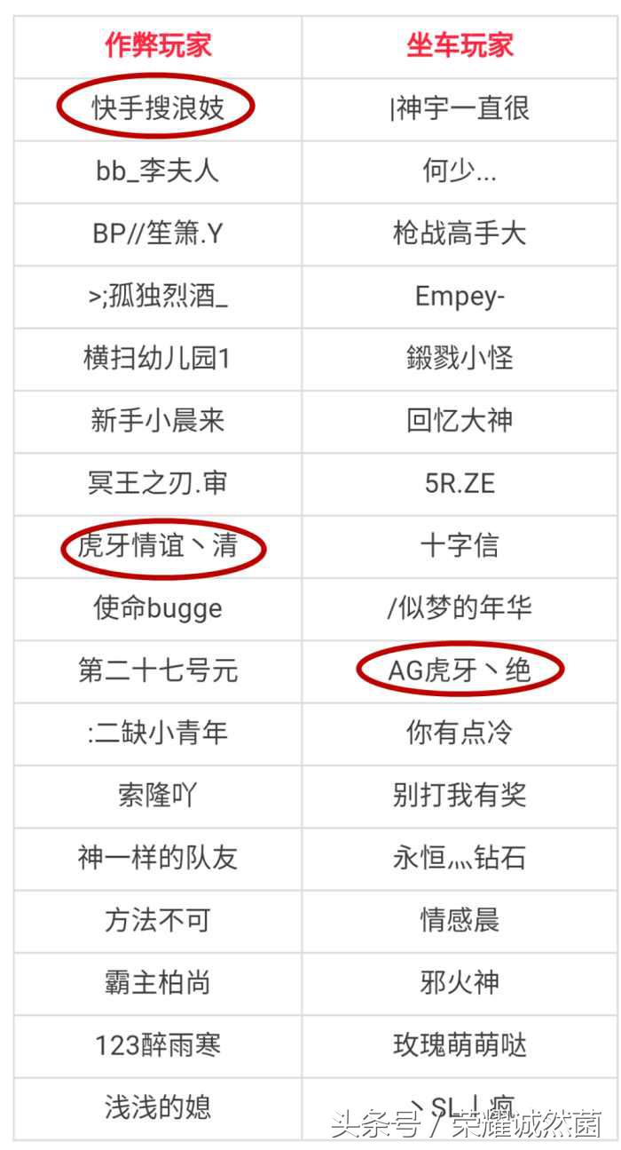 CFM惊现变形外挂，封号名单曝光知名直播平台又亮相！