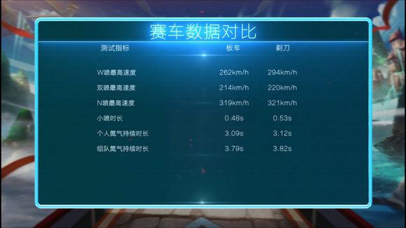 qq飞车剃刀最佳改装视频,qq飞车手游剃刀怎么改