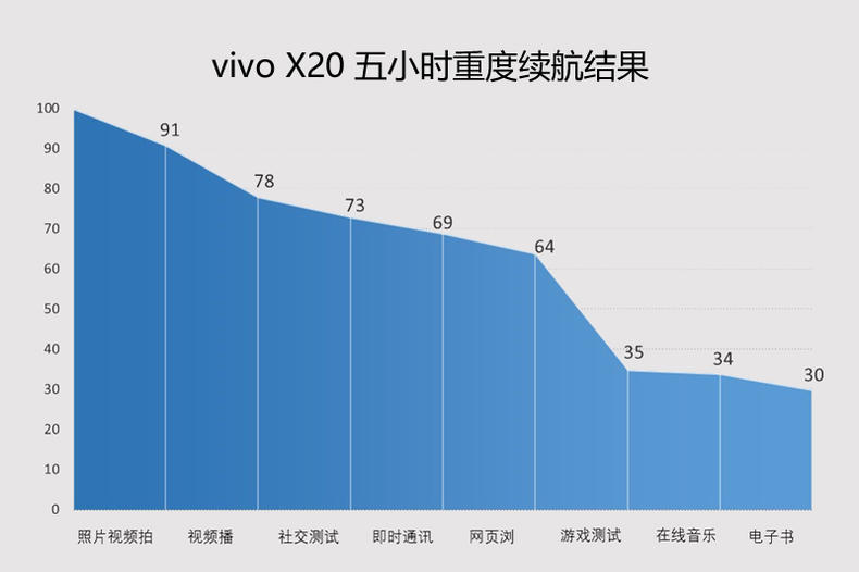 新手机能一次性下很多软件吗,新手机可以先玩然后再互传吗