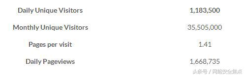 一个恶意广告活动致使两万CMS网站被攻击