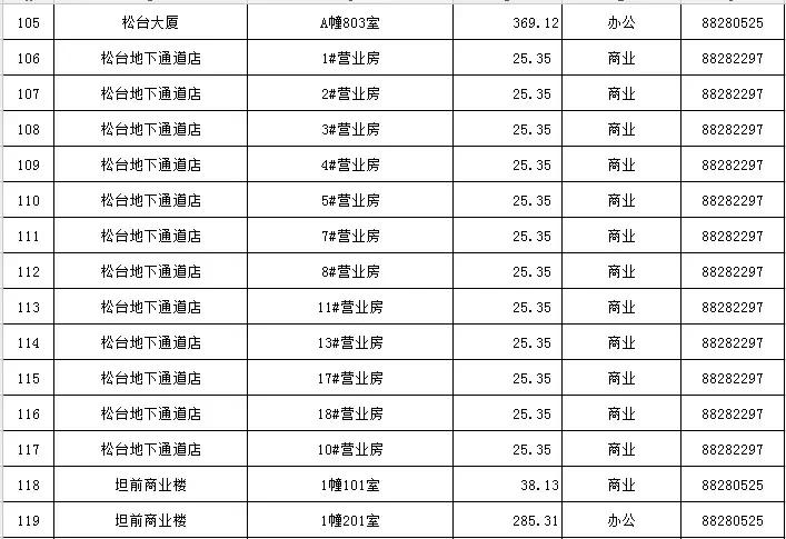 1月|最新温州市区164宗可租国有资产公示