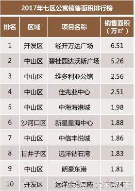 40年产权公寓未满两年能卖吗,大连40年产权公寓值得买吗