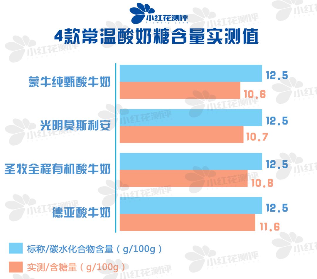 儿童成长酸奶口碑最好的前十名,十大儿童酸奶测评
