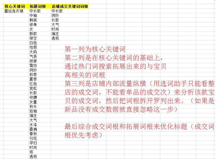 淘宝宝贝怎么自己做标题,淘宝店铺宝贝标题制作流程视频