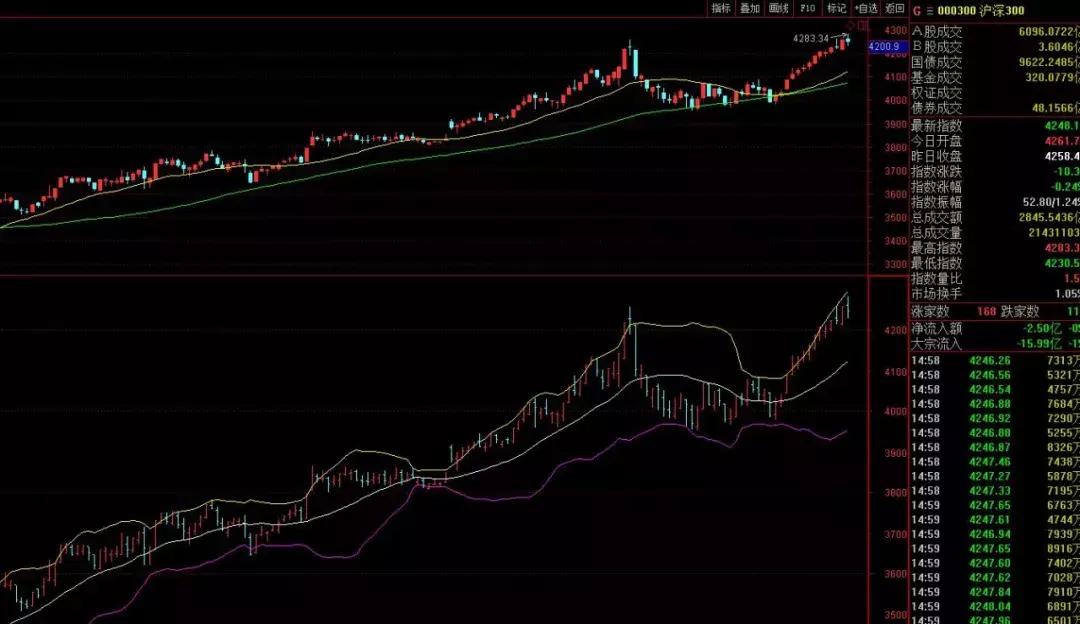 各大交易软件对比,比较各种融资方式优劣