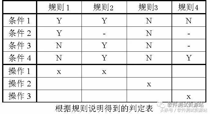 三角形如何设计测试用例,三角形设计用例
