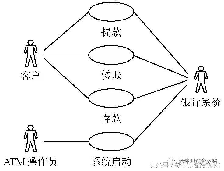 三角形如何设计测试用例,三角形设计用例