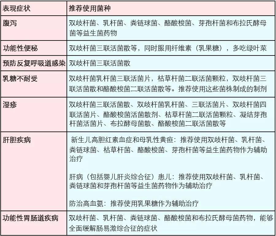 益生菌过敏的人能吃吗,腹泻便秘用哪种菌株的益生菌