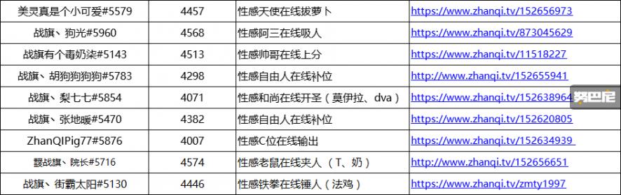 守望先锋666全明星邀请赛,守望先锋全球邀请赛完整版