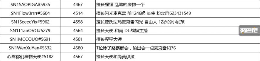 守望先锋666全明星邀请赛,守望先锋全球邀请赛完整版