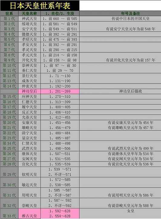 东瀛改革第一人——马厩里的皇子圣德太子