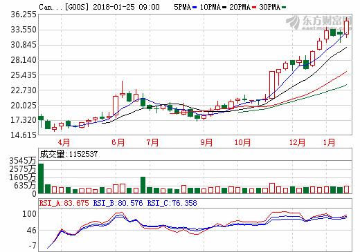 鐤媯浠ｈ喘瀹屾暣瑙嗛,涓浗浠ｈ喘娴峰鐤姠