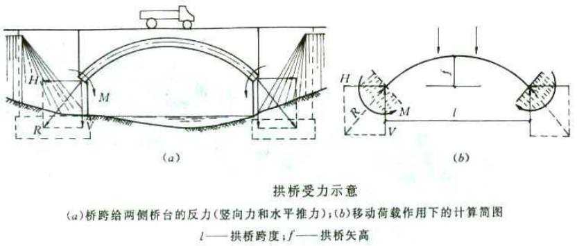 中国世界桥梁之最图,中国桥梁工程集锦