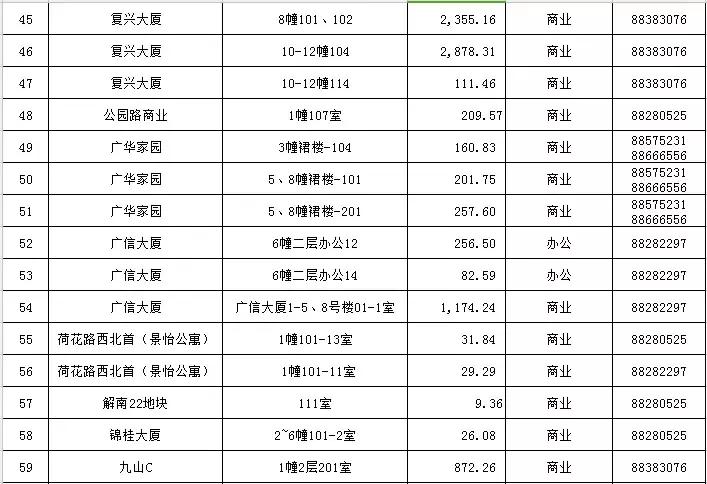 1月|最新温州市区164宗可租国有资产公示