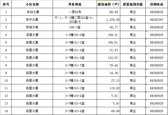 1月|最新温州市区164宗可租国有资产公示