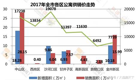 40年产权公寓未满两年能卖吗,大连40年产权公寓值得买吗