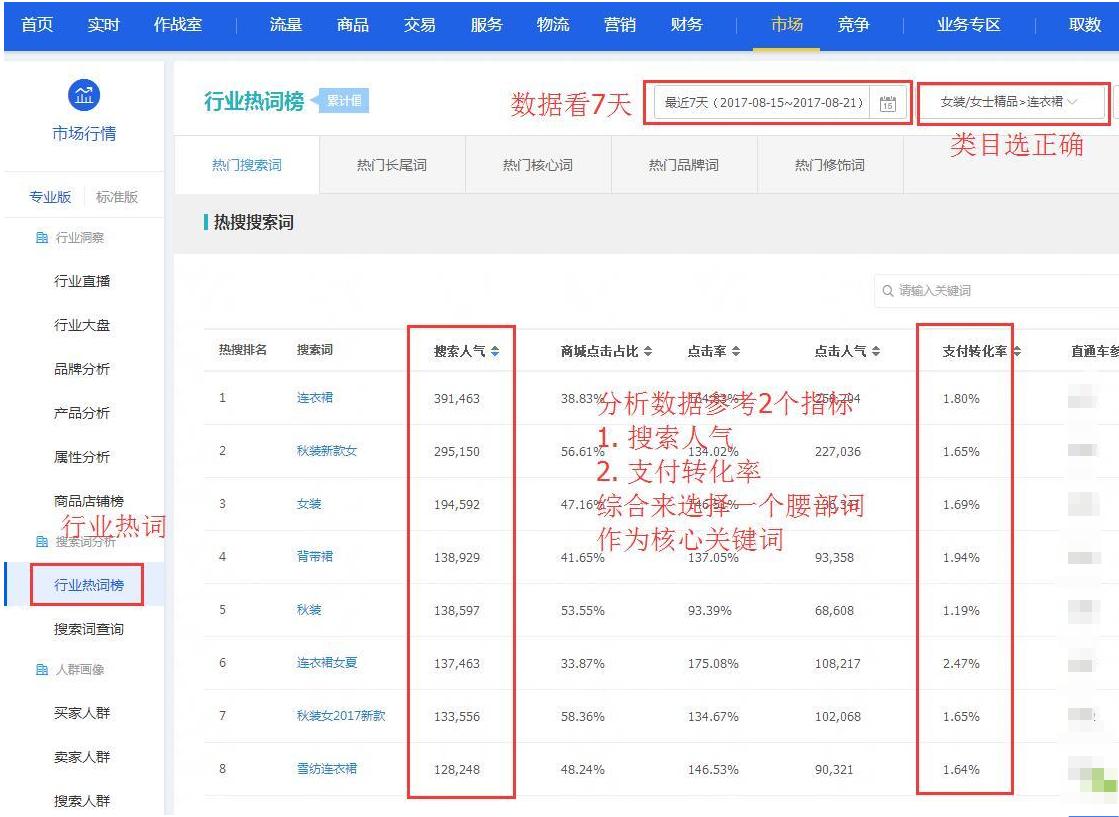 淘宝宝贝怎么自己做标题,淘宝店铺宝贝标题制作流程视频