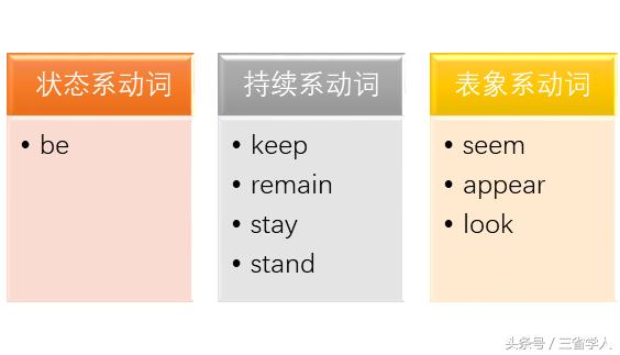 表语是什么状语是什么,表语是什么意思举例说明