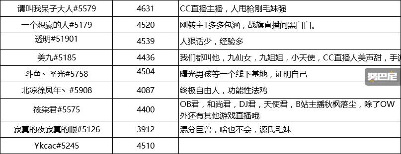 守望先锋666全明星邀请赛,守望先锋全球邀请赛完整版