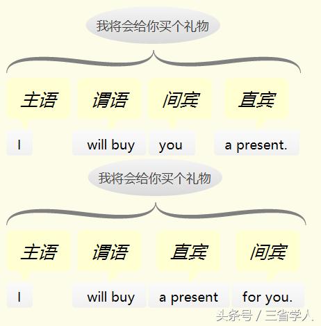 万法归宗英语语法运用,学习英语万法归宗