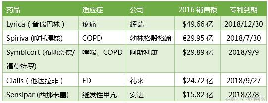同仁堂医药现状,北京同仁堂健康药业现状