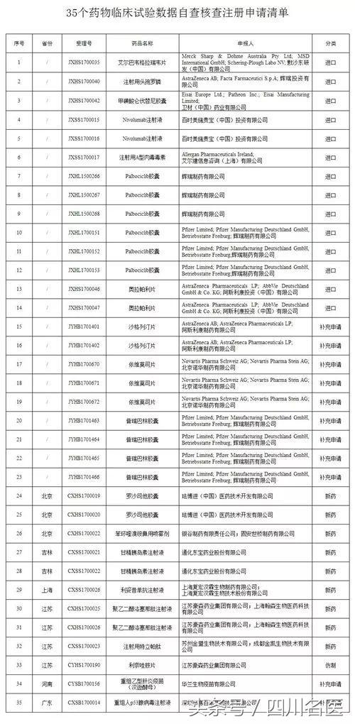 同仁堂医药现状,北京同仁堂健康药业现状