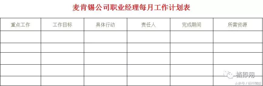 如何制定工作计划表,如何制定工作计划培训心得
