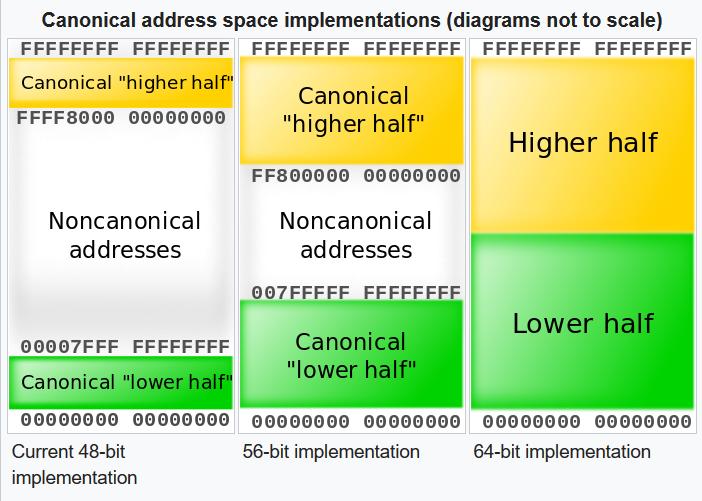 64位操作系统真的能支持16EB内存吗？