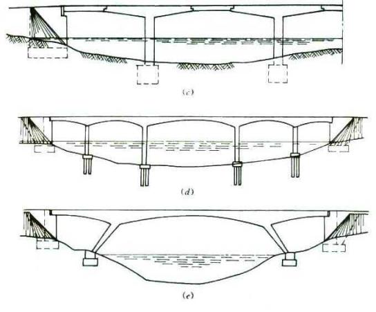 中国世界桥梁之最图,中国桥梁工程集锦