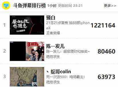 骚白的直播间里有900W观众！网友却表示没听说过这人