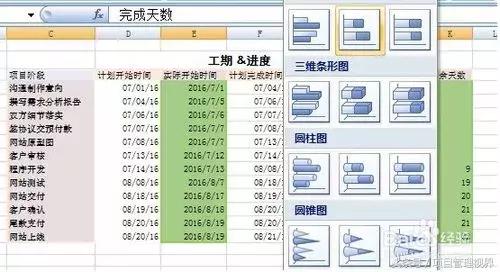excel项目管理进度表教程,excel实现project的项目进度