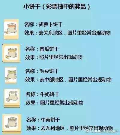 旅行青蛙中国之旅笔记翻译,旅行青蛙旅行笔记翻译