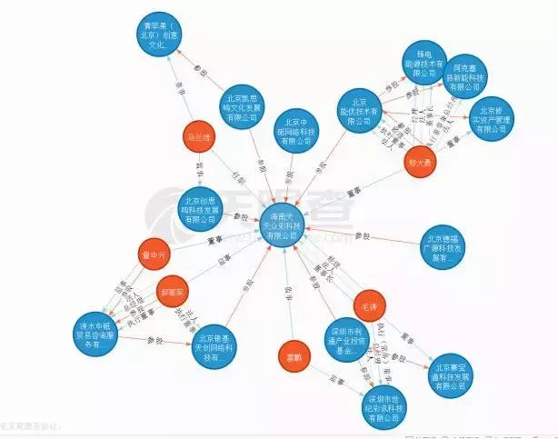 互联网彩票禁售期：天天中彩票违规售彩，腾讯为其导流不断