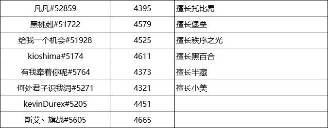 守望先锋666全明星邀请赛,守望先锋全球邀请赛完整版