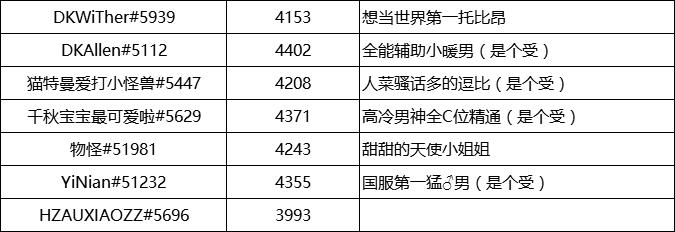 守望先锋666全明星邀请赛,守望先锋全球邀请赛完整版