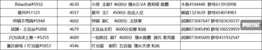 守望先锋666全明星邀请赛,守望先锋全球邀请赛完整版