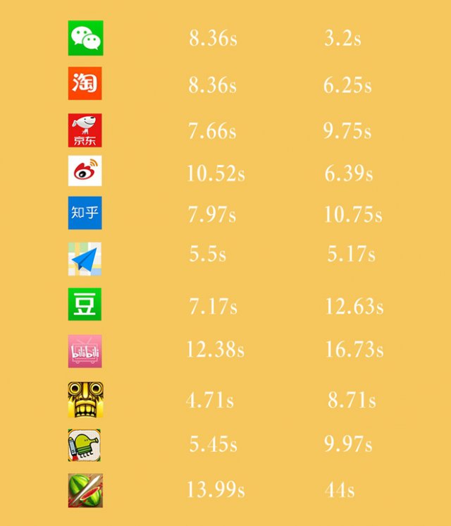用了六年的iphone6还可以卖多少钱,用了6年的iphone