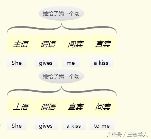 万法归宗英语语法运用,学习英语万法归宗