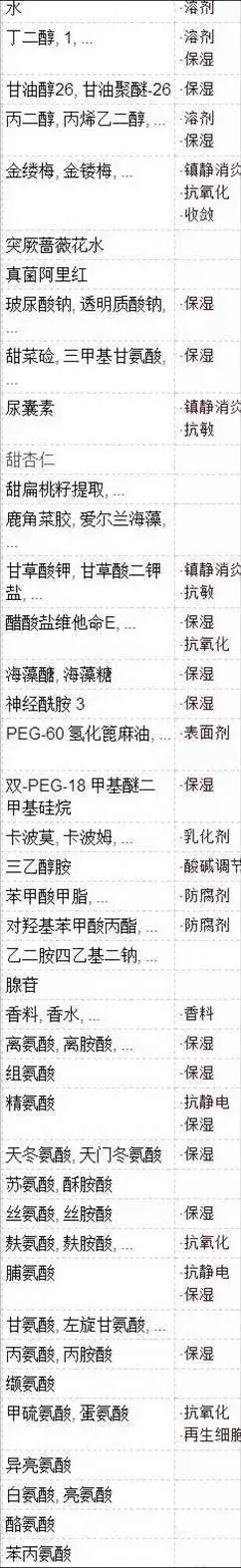 医用面膜测评,高姿面膜测评