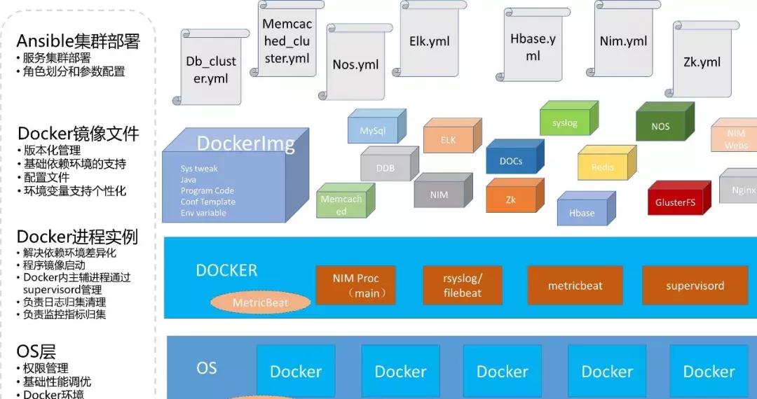 docker-compose部署离线镜像,使用docker部署微服务