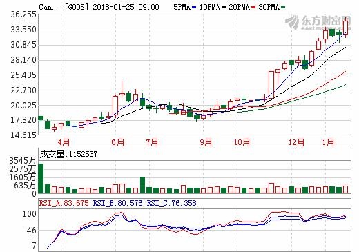 代购疯抢原视频,疯狂代购