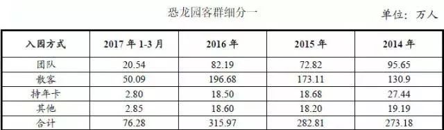 ip主题乐园在我国发展情况,常州恐龙园与迪士尼乐园