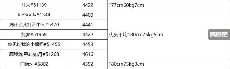 守望先锋666全明星邀请赛,守望先锋全球邀请赛完整版