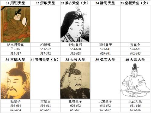 东瀛改革第一人——马厩里的皇子圣德太子