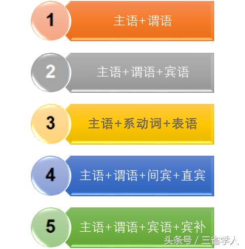 万法归宗英语语法运用,学习英语万法归宗